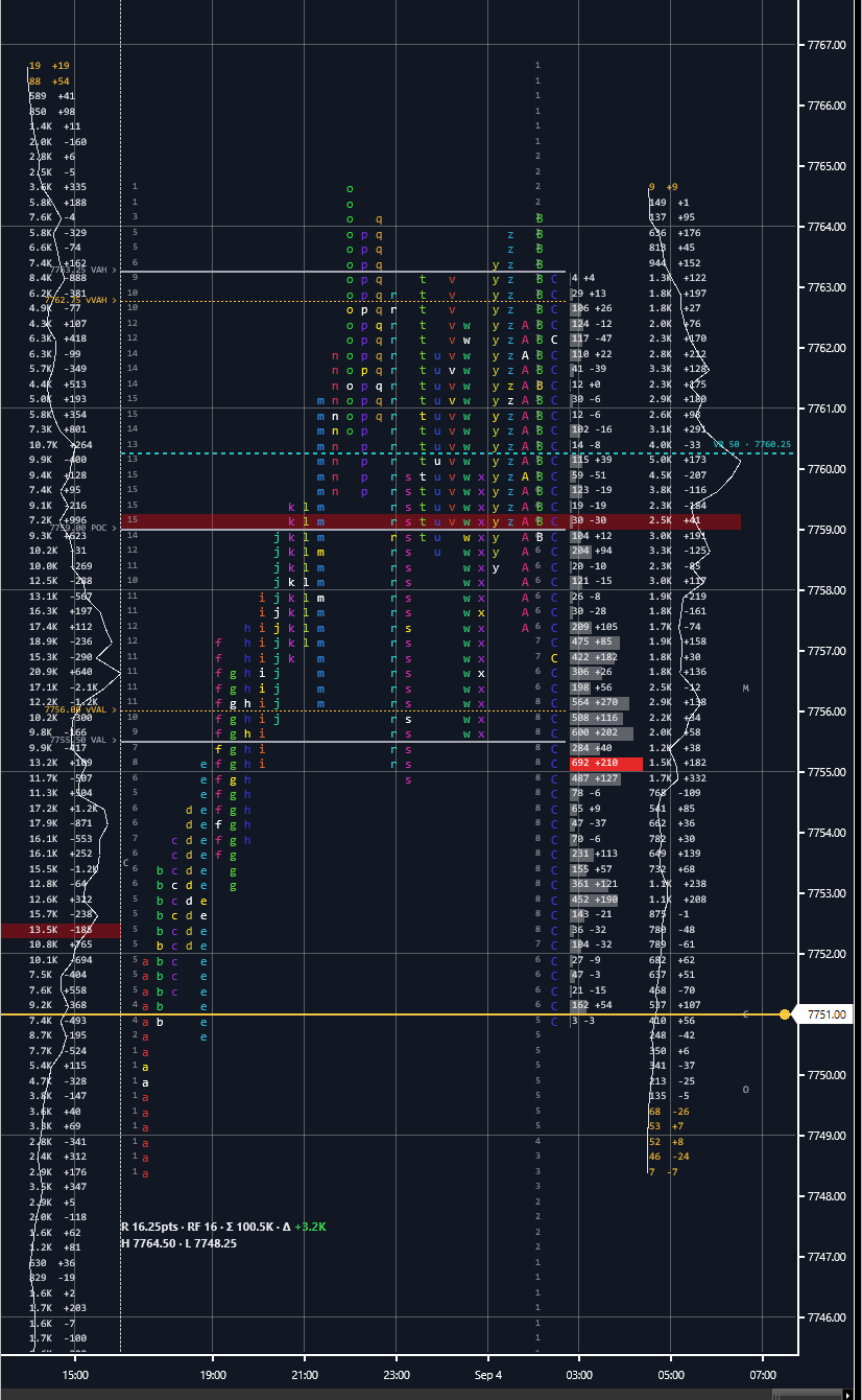 Live TakeFlight TPO chart on ES 09-26, overnight session: per-period TPO letters, POC and value-area lines, the per-letter bid/ask delta column, and the volume and net-delta ladder at every price